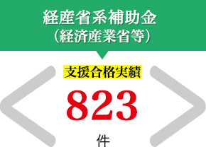 経産省系補助金（経済産業省等）　支援合格実績　823件