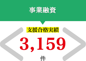 事業融資　支援合格実績　3159件